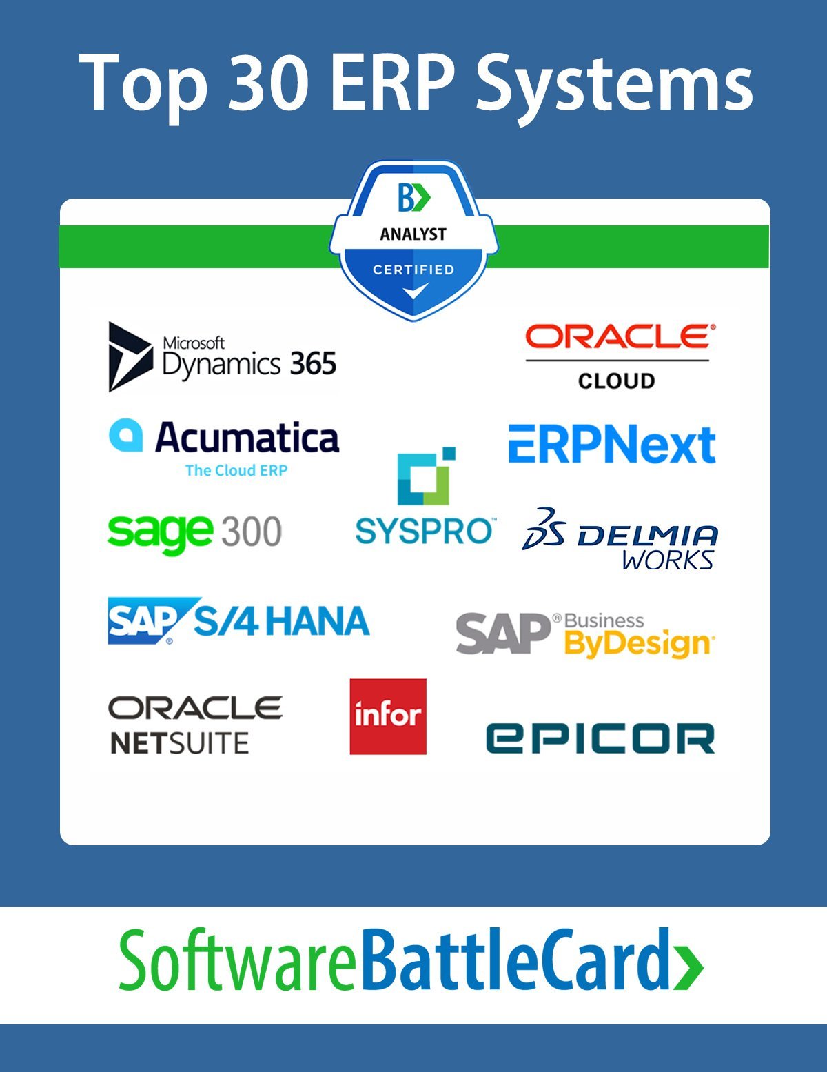 Top 30 ERP Systems BattleCard 2024