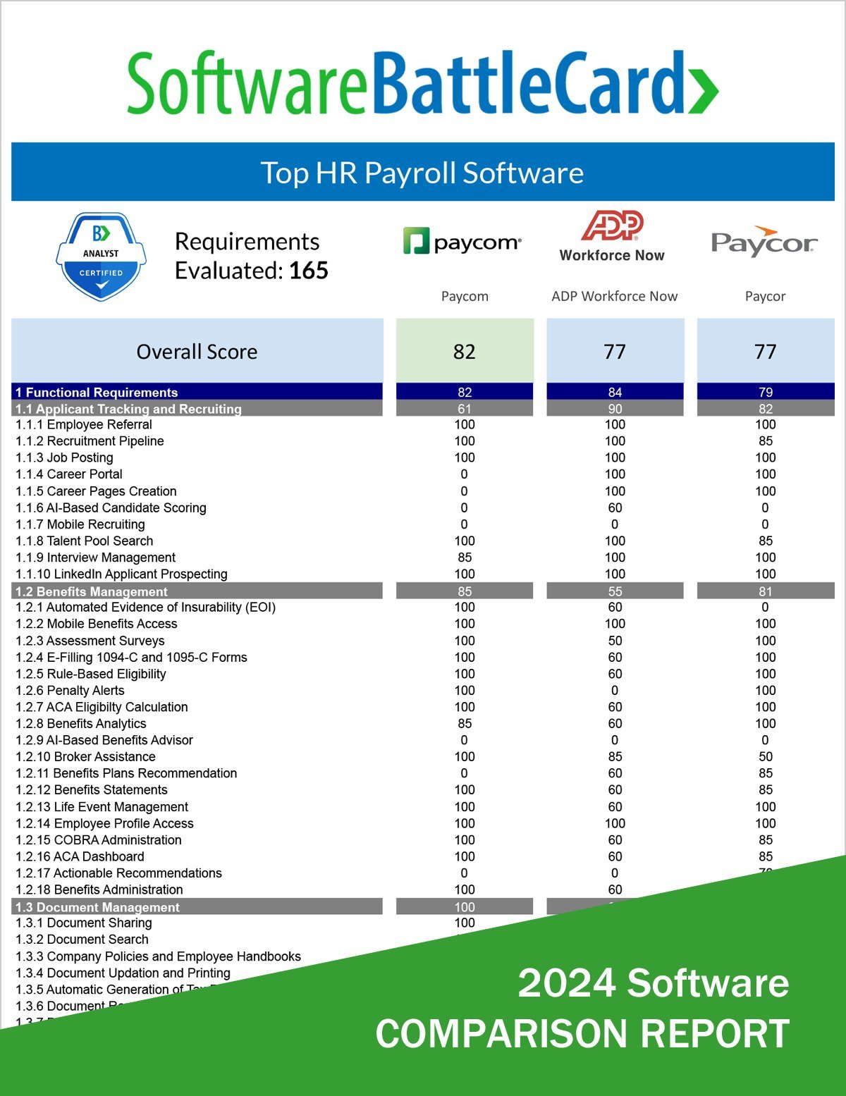 Top HR Payroll Software BattleCard–ADP Workforce Now vs. Paycom vs. Paycor