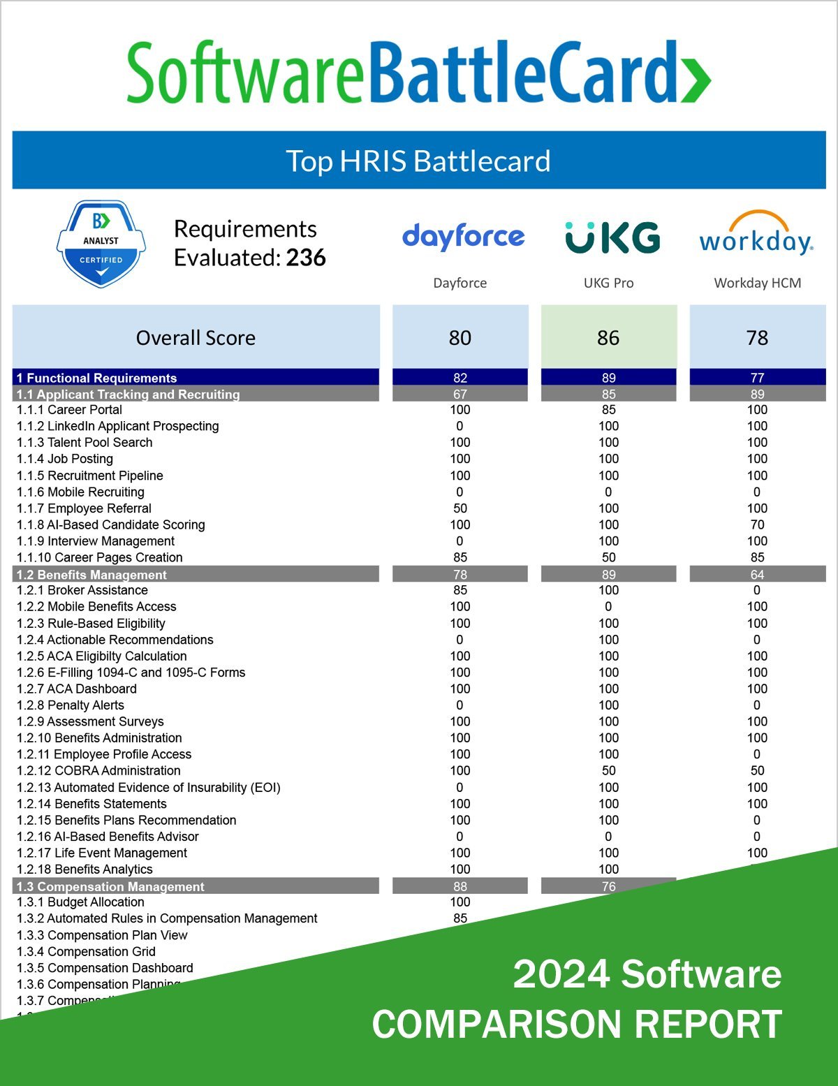 Top HRIS Systems Comparison 2024—Ceridian Dayforce vs. UKG Pro vs. Workday HCM