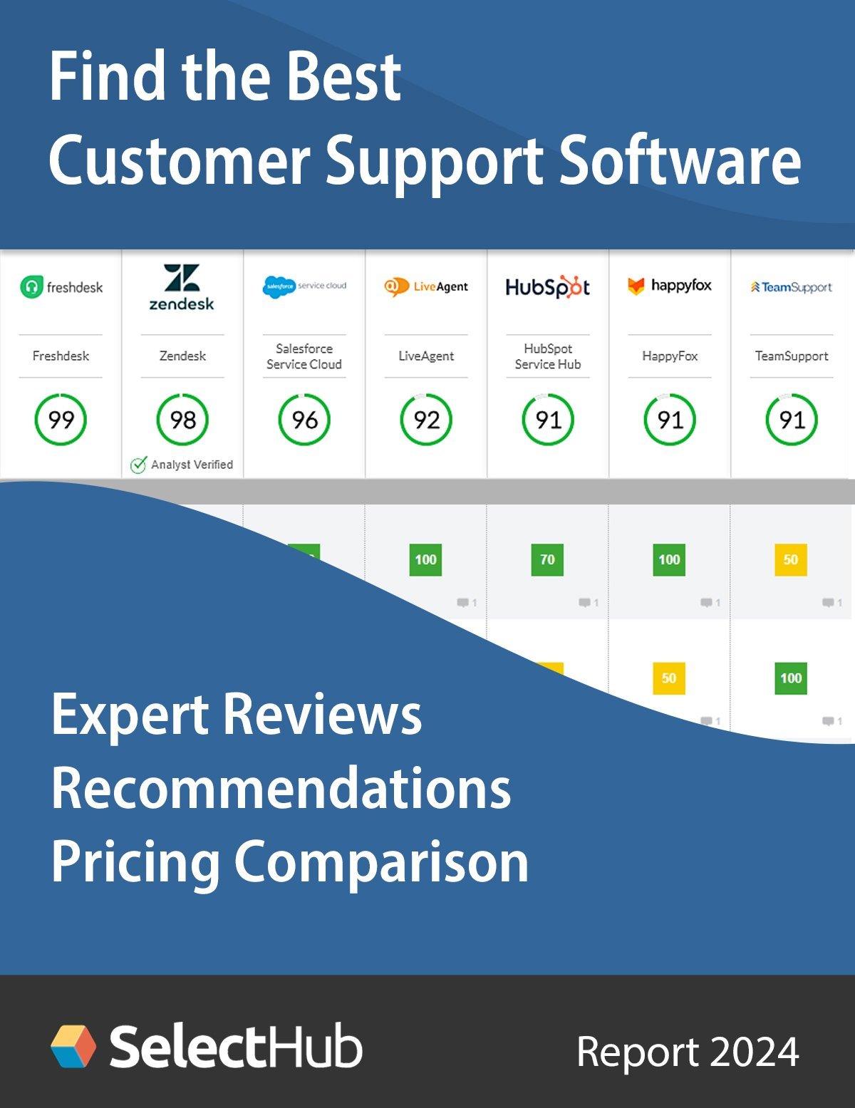 Find the Best Customer Support Software for Support Teams 2024 – Expert Comparisons, Recommendations & Pricing