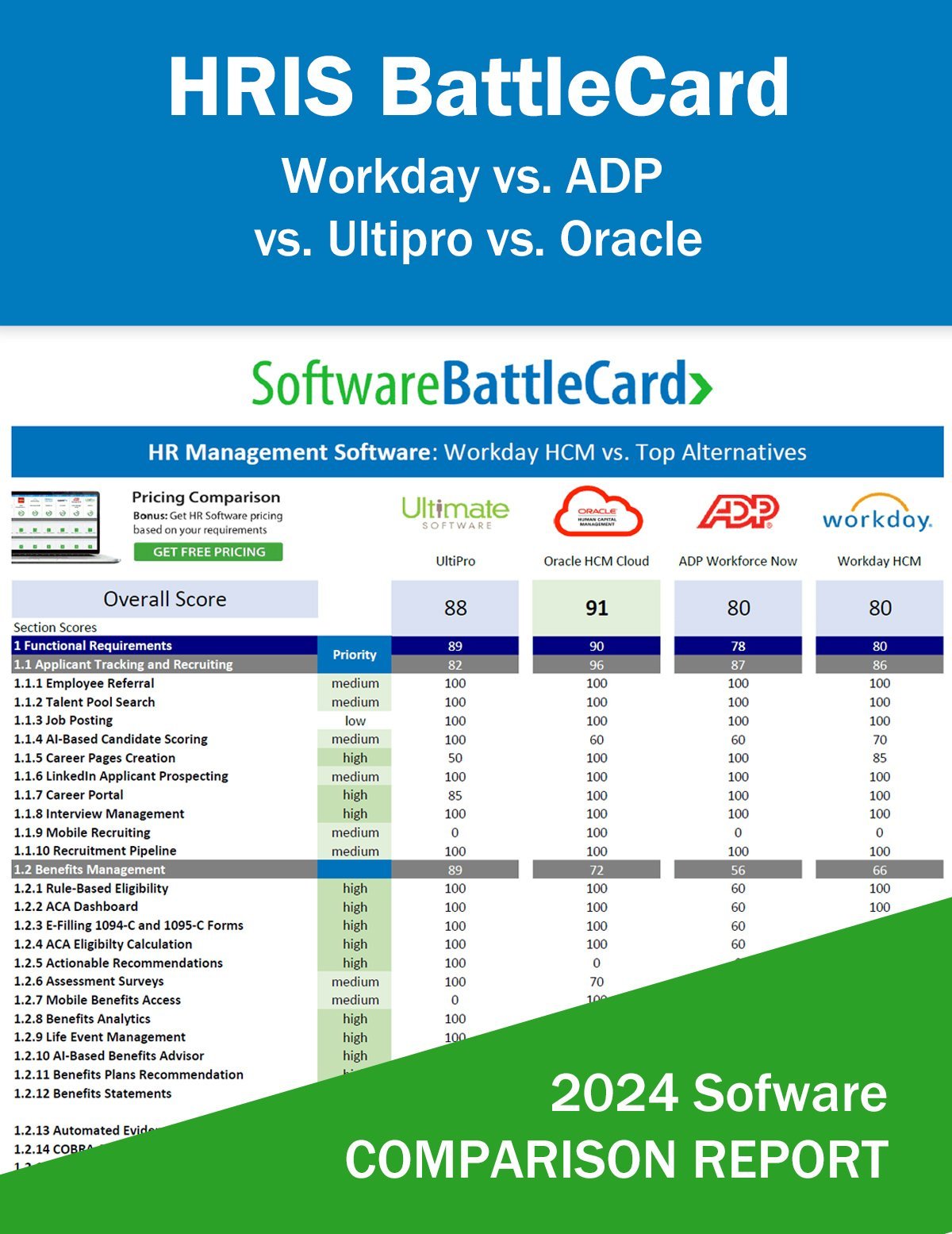 HRIS Systems BattleCard–Workday HCM vs. ADP Workforce Now vs. Ultipro vs. Oracle HCM Cloud