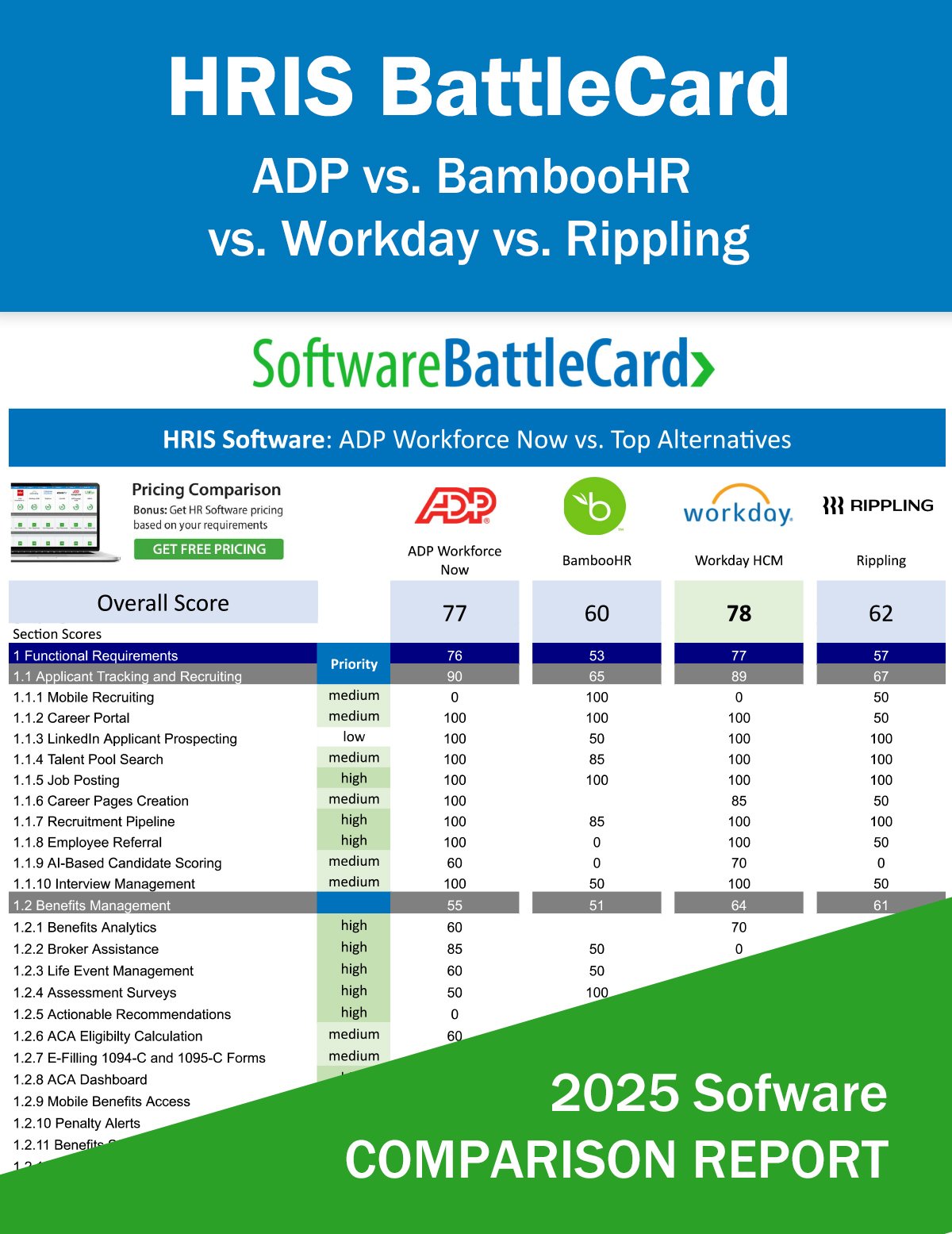 HRIS Comparison – ADP Workforce Now vs. BambooHR vs. Workday HCM vs. Rippling